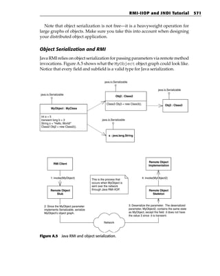 RMI-IIOP and JNDI Tutorial                       571


   Note that object serialization is not free—it is a heavyweight operation for
large graphs of objects. Make sure you take this into account when designing
your distributed object application.

Object Serialization and RMI
Java RMI relies on object serialization for passing parameters via remote method
invocations. Figure A.5 shows what the MyObject object graph could look like.
Notice that every field and subfield is a valid type for Java serialization.

                                                  java.io.Serializable

                                                                                                java.io.Serializable
java.io.Serializable
                                                           Obj2 : Class2

                                                   Class3 Obj3 = new Class3();                        Obj3 : Class3
         MyObject : MyClass

int a = 5
transient long b = 3                            java.io.Serializable
String s = "Hello, World!"
Class2 Obj2 = new Class2();


                                                     s : java.lang.String




                                                                                        Remote Object
           RMI Client
                                                                                        Implementation



        1: invoke(MyObject)                                                        4: invoke(MyObject2)
                                        This is the process that
                                        occurs when MyObject is
                                        sent over the network
        Remote Object                   through Java RMI-IIOP.                           Remote Object
           Stub                                                                            Skeleton



   2: Since the MyObject parameter                                       3: Deserialize the parameter. The deserialized
   implements Serializable, serialize                                    parameter, MyObject2, contains the same state
   MyObject's object graph.                                              as MyObject, except the field b does not have
                                                                         the value 3 since b is transient.

                                                 Network



Figure A.5 Java RMI and object serialization.
 