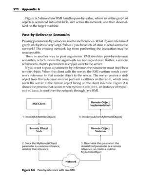 572   Appendix A


         Figure A.5 shows how RMI handles pass-by-value, where an entire graph of
      objects is serialized into a bit-blob, sent across the network, and then deserial-
      ized on the target machine.

      Pass-by-Reference Semantics
      Passing parameters by value can lead to inefficiencies. What if your referenced
      graph of objects is very large? What if you have lots of state to send across the
      network? The ensuing network lag from performing the invocation may be
      unacceptable.
         There is another way to pass arguments. RMI simulates pass-by-reference
      semantics, which means the arguments are not copied over. Rather, a remote
      reference to client’s parameters is copied over to the server.
         If you want to pass a parameter by reference, the parameter must itself be a
      remote object. When the client calls the server, the RMI runtime sends a net-
      work reference to that remote object to the server. The server creates a stub
      object from that reference and can perform a callback on that stub, which con-
      nects the server to the remote object living on the client machine. Figure A.6
      shows the process that occurs when MyRemoteObject, an instance of MyRe-
      moteClass, is sent over the network through Java RMI.


                                                              Remote Object
              RMI Client
                                                             Implementation



      1: invoke(MyRemoteObject)                     4: invoke(stub for:MyRemoteObject)



            Remote Object                                    Remote Object
                Stub                                           Skeleton



      2: Since the MyRemoteObject                    3: Deserialize the parameter: the
      parameter is a remote reference,               deserialized parameter is a remote
      serialize that reference.                      reference, so create a stub for
                                                     MyRemoteObject


                                         Network


      Figure A.6 Pass-by-reference with Java RMI.
 