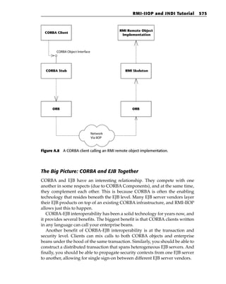 RMI-IIOP and JNDI Tutorial      575


                                            RMI Remote Object
  CORBA Client
                                             Implementation




        CORBA Object Interface




  CORBA Stub                                  RMI Skeleton




      ORB                                         ORB




                                 Network
                                 Via IIOP


Figure A.8 A CORBA client calling an RMI remote object implementation.




The Big Picture: CORBA and EJB Together
CORBA and EJB have an interesting relationship. They compete with one
another in some respects (due to CORBA Components), and at the same time,
they complement each other. This is because CORBA is often the enabling
technology that resides beneath the EJB level. Many EJB server vendors layer
their EJB products on top of an existing CORBA infrastructure, and RMI-IIOP
allows just this to happen.
   CORBA-EJB interoperability has been a solid technology for years now, and
it provides several benefits. The biggest benefit is that CORBA clients written
in any language can call your enterprise beans.
   Another benefit of CORBA-EJB interoperability is at the transaction and
security level. Clients can mix calls to both CORBA objects and enterprise
beans under the hood of the same transaction. Similarly, you should be able to
construct a distributed transaction that spans heterogeneous EJB servers. And
finally, you should be able to propagate security contexts from one EJB server
to another, allowing for single sign-on between different EJB server vendors.
 