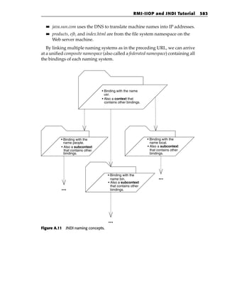 RMI-IIOP and JNDI Tutorial      583

  ■■   java.sun.com uses the DNS to translate machine names into IP addresses.
  ■■   products, ejb, and index.html are from the file system namespace on the
       Web server machine.
   By linking multiple naming systems as in the preceding URL, we can arrive
at a unified composite namespace (also called a federated namespace) containing all
the bindings of each naming system.




                                   • Binding with the name
                                     usr.
                                   • Also a context that
                                     contains other bindings.




           • Binding with the                                   • Binding with the
             name people.                                         name local.
           • Also a subcontext                                  • Also a subcontext
             that contains other                                  that contains other
             bindings.                                            bindings.




                                       • Binding with the
                                         name bin.                     ...
                                       • Also a subcontext
                                         that contains other
           ...                           bindings.




                                       ...
Figure A.11 JNDI naming concepts.
 