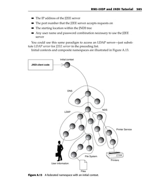 RMI-IIOP and JNDI Tutorial            585

  ■■   The IP address of the J2EE server
  ■■   The port number that the J2EE server accepts requests on
  ■■   The starting location within the JNDI tree
  ■■   Any user name and password combination necessary to use the J2EE
       server
  You could use this same paradigm to access an LDAP server—just substi-
tute LDAP server for J2EE server in the preceding list.
  Initial contexts and composite namespaces are illustrated in Figure A.13.


                             Initial context

  JNDI client code




                                    DNS




                                                                 NDS
                                 LDAP




                                                                            Printer Service




                                                   File System
                                                                       Printers
                     User Information


                                               Files
Figure A.13 A federated namespace with an initial context.
 