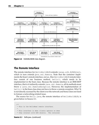 42   Chapter 2


                                              <<interface>>                                                <<interface>>
                                             java.rmi.Remote                                             java.io.Serializable
                                                                 Comes with Java 2 platform




                                                                                                            <<interface>>
                                                                                                       javax.ejb.EnterpriseBean
          <<interface>>            <<interface>>        <<interface>>             <<interface>>
     javax.ejb.EJBLocalObject   javax.ejb.EJBObject   javax.ejb.EJBHome       javax.ejb.EJBLocalHome



                                                                                                           <<interface>>
                                                                                                       javax.ejb.SessionBean

                                                               Comes with EJB distribution




         <<interface>>           <<interface>>         <<interface>>              <<interface>>           Hello World Bean
          Hello World             Hello World           Hello World                Hello World             Implementation
         Local Interface        Remote Interface       Home Interface          Local Home Interface            Class



                                                          Supplied by Bean provider (we will write)




          Hello World              Hello World          Hello World                 Hello World
        EJB Local Object           EJB Object           Home Object              Local Home Object

                                                        Generated for us by container vendor's tools

     Figure 2.2 HelloWorldEJB class diagram.




     The Remote Interface
     The remote interface for HelloWorldEJB extends javax.ejb.EJBObject,
     which in turn extends java.rmi.Remote. Note that the container imple-
     ments the bean’s remote interface, not us. Also HelloWorldEJB remote inter-
     face consist of one business method, hello(), which needs to be
     implemented in the bean class. Because the remote interface is an RMI-IIOP
     interface, that is it indirectly extends java.rmi.Remote, all its methods must
     throw a java.rmi.RemoteException. However, the implementation of
     hello() in the bean class does not have to throw a remote exception. Why? It
     is not directly accessed by the client over the network and hence does not need
     to foresee a networking-related issue.
        The source for Hello.java, the remote interface of HelloWorldEJB, is
     given below in Source 2.1.

        /**
         * This is the HelloBean remote interface.
         *
         * This interface is what clients operate on when
         * they interact with EJB objects. The container


     Source 2.1 Hello.java. (continued)
 