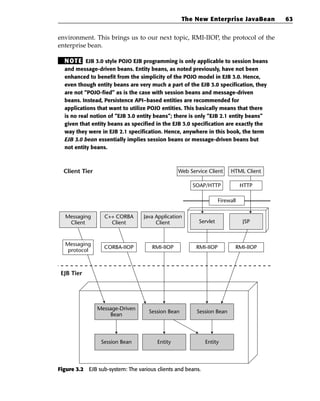 The New Enterprise JavaBean        63


environment. This brings us to our next topic, RMI-IIOP, the protocol of the
enterprise bean.

  N OT E EJB 3.0 style POJO EJB programming is only applicable to session beans
  and message-driven beans. Entity beans, as noted previously, have not been
  enhanced to benefit from the simplicity of the POJO model in EJB 3.0. Hence,
  even though entity beans are very much a part of the EJB 3.0 specification, they
  are not “POJO-fied” as is the case with session beans and message-driven
  beans. Instead, Persistence API–based entities are recommended for
  applications that want to utilize POJO entities. This basically means that there
  is no real notion of “EJB 3.0 entity beans”; there is only “EJB 2.1 entity beans”
  given that entity beans as specified in the EJB 3.0 specification are exactly the
  way they were in EJB 2.1 specification. Hence, anywhere in this book, the term
  EJB 3.0 bean essentially implies session beans or message-driven beans but
  not entity beans.



  Client Tier                                   Web Service Client     HTML Client

                                                      SOAP/HTTP              HTTP

                                                                  Firewall

  Messaging       C++ CORBA       Java Application
   Client           Client             Client           Servlet              JSP



  Messaging
                  CORBA-IIOP         RMI-IIOP          RMI-IIOP          RMI-IIOP
   protocol



 EJB Tier




                Message-Driven
                                    Session Bean       Session Bean
                    Bean




                 Session Bean          Entity               Entity




Figure 3.2 EJB sub-system: The various clients and beans.
 