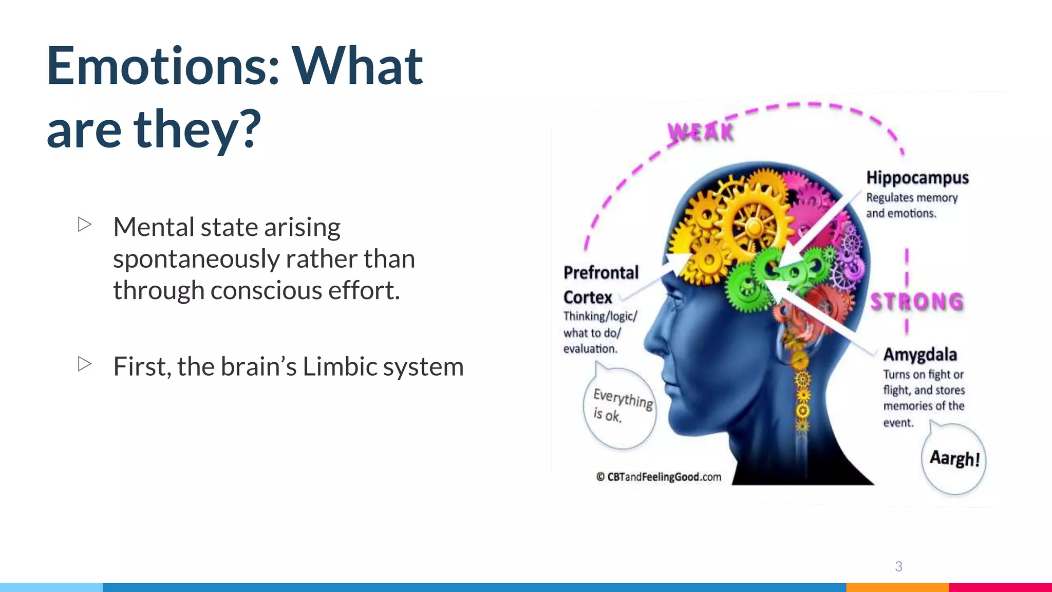 Emotions: What
are they?
▷ Mental state arising
spontaneously rather than
through conscious effort.
▷ First, the brain’s Limbic system
3
 