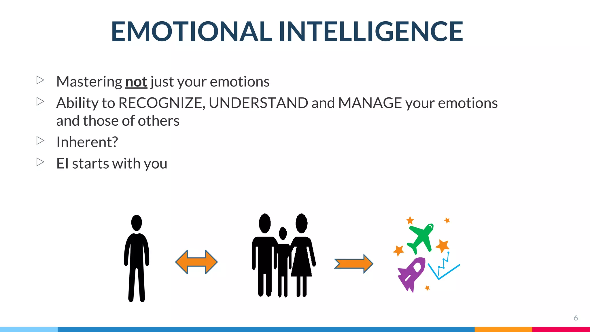 EMOTIONAL INTELLIGENCE
6
▷ Mastering not just your emotions
▷ Ability to RECOGNIZE, UNDERSTAND and MANAGE your emotions
and those of others
▷ Inherent?
▷ EI starts with you
 