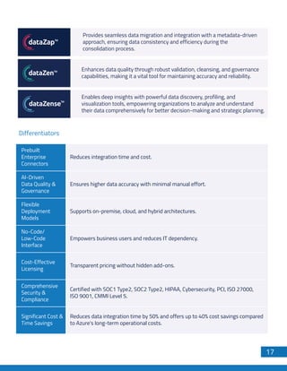 Enables deep insights with powerful data discovery, profiling, and
visualization tools, empowering organizations to analyze and understand
their data comprehensively for better decision-making and strategic planning.
Provides seamless data migration and integration with a metadata-driven
approach, ensuring data consistency and efficiency during the
consolidation process.
Enhances data quality through robust validation, cleansing, and governance
capabilities, making it a vital tool for maintaining accuracy and reliability.
Differentiators
Prebuilt
Enterprise
Connectors
Reduces integration time and cost.
AI-Driven
Data Quality &
Governance
Ensures higher data accuracy with minimal manual effort.
Flexible
Deployment
Models
Supports on-premise, cloud, and hybrid architectures.
No-Code/
Low-Code
Interface
Empowers business users and reduces IT dependency.
Cost-Effective
Licensing
Transparent pricing without hidden add-ons.
Comprehensive
Security &
Compliance
Certified with SOC1 Type2, SOC2 Type2, HIPAA, Cybersecurity, PCI, ISO 27000,
ISO 9001, CMMI Level 5.
Significant Cost &
Time Savings
Reduces data integration time by 50% and offers up to 40% cost savings compared
to Azure's long-term operational costs.
17
 