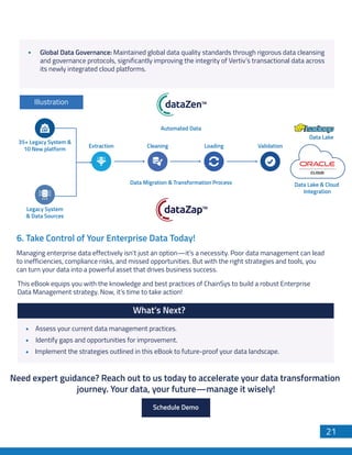 6. Take Control of Your Enterprise Data Today!
Need expert guidance? Reach out to us today to accelerate your data transformation
journey. Your data, your future—manage it wisely!
21
Illustration
Global Data Governance: Maintained global data quality standards through rigorous data cleansing
and governance protocols, significantly improving the integrity of Vertiv’s transactional data across
its newly integrated cloud platforms.
Managing enterprise data effectively isn’t just an option—it’s a necessity. Poor data management can lead
to inefficiencies, compliance risks, and missed opportunities. But with the right strategies and tools, you
can turn your data into a powerful asset that drives business success.
This eBook equips you with the knowledge and best practices of ChainSys to build a robust Enterprise
Data Management strategy. Now, it’s time to take action!
Assess your current data management practices.
Identify gaps and opportunities for improvement.
Implement the strategies outlined in this eBook to future-proof your data landscape.
What’s Next?
Automated Data
Data Migration & Transformation Process Data Lake & Cloud
Integration
Loading Validation
Data Lake
Extraction Cleaning
35+ Legacy System &
10 New platform
Legacy System
& Data Sources
Schedule Demo
https:/
/www.chainsys.com/demo-request
 