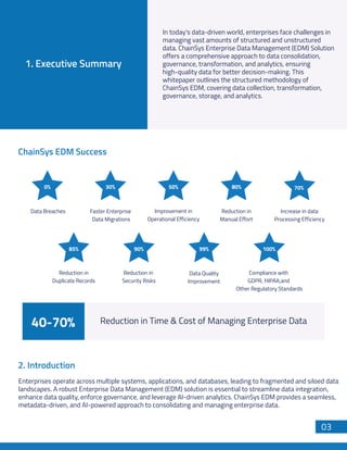 In today's data-driven world, enterprises face challenges in
managing vast amounts of structured and unstructured
data. ChainSys Enterprise Data Management (EDM) Solution
offers a comprehensive approach to data consolidation,
governance, transformation, and analytics, ensuring
high-quality data for better decision-making. This
whitepaper outlines the structured methodology of
ChainSys EDM, covering data collection, transformation,
governance, storage, and analytics.
Enterprises operate across multiple systems, applications, and databases, leading to fragmented and siloed data
landscapes. A robust Enterprise Data Management (EDM) solution is essential to streamline data integration,
enhance data quality, enforce governance, and leverage AI-driven analytics. ChainSys EDM provides a seamless,
metadata-driven, and AI-powered approach to consolidating and managing enterprise data.
Data Breaches Faster Enterprise
Data Migrations
Reduction in
Duplicate Records
Reduction in
Security Risks
Data Quality
Improvement
Compliance with
GDPR, HIPAA,and
Other Regulatory Standards
Reduction in Time & Cost of Managing Enterprise Data
Improvement in
Operational Efficiency
Reduction in
Manual Effort
Increase in data
Processing Efficiency
2. Introduction
ChainSys EDM Success
03
85% 90% 99% 100%
0% 30% 50% 80% 70%
40-70%
 