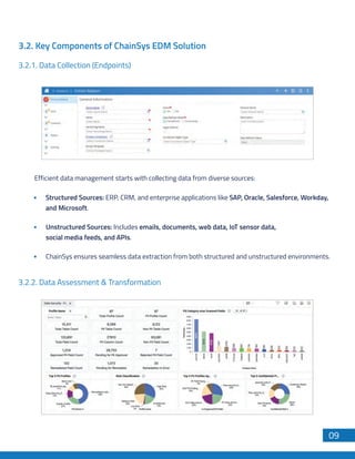 3.2.1. Data Collection (Endpoints)
3.2.2. Data Assessment & Transformation
09
3.2. Key Components of ChainSys EDM Solution
Structured Sources: ERP, CRM, and enterprise applications like SAP, Oracle, Salesforce, Workday,
and Microsoft.
Unstructured Sources: Includes emails, documents, web data, IoT sensor data,
social media feeds, and APIs.
ChainSys ensures seamless data extraction from both structured and unstructured environments.
Efficient data management starts with collecting data from diverse sources:
 