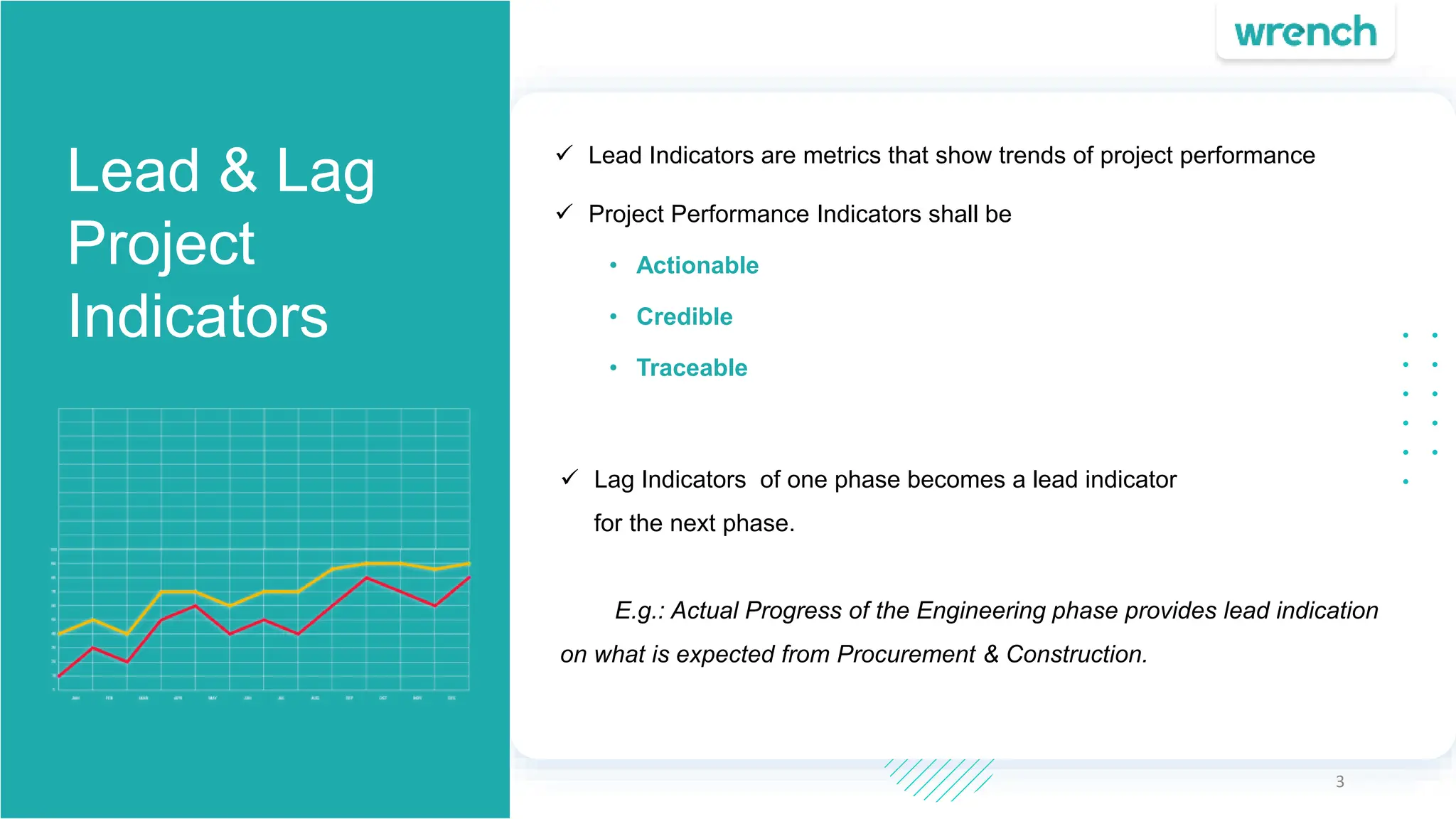 3
 Lead Indicators are metrics that show trends of project performance
 Project Performance Indicators shall be
• Actionable
• Credible
• Traceable
Lead & Lag
Project
Indicators
 Lag Indicators of one phase becomes a lead indicator
for the next phase.
E.g.: Actual Progress of the Engineering phase provides lead indication
on what is expected from Procurement & Construction.
 