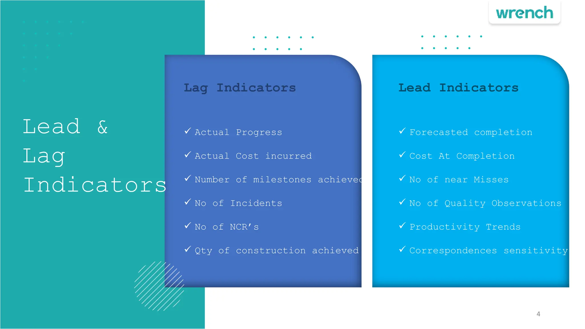 Lead &
Lag
Indicators
Lag Indicators
 Actual Progress
 Actual Cost incurred
 Number of milestones achieved
 No of Incidents
 No of NCR’s
 Qty of construction achieved
4
Lead Indicators
 Forecasted completion
 Cost At Completion
 No of near Misses
 No of Quality Observations
 Productivity Trends
 Correspondences sensitivity
 