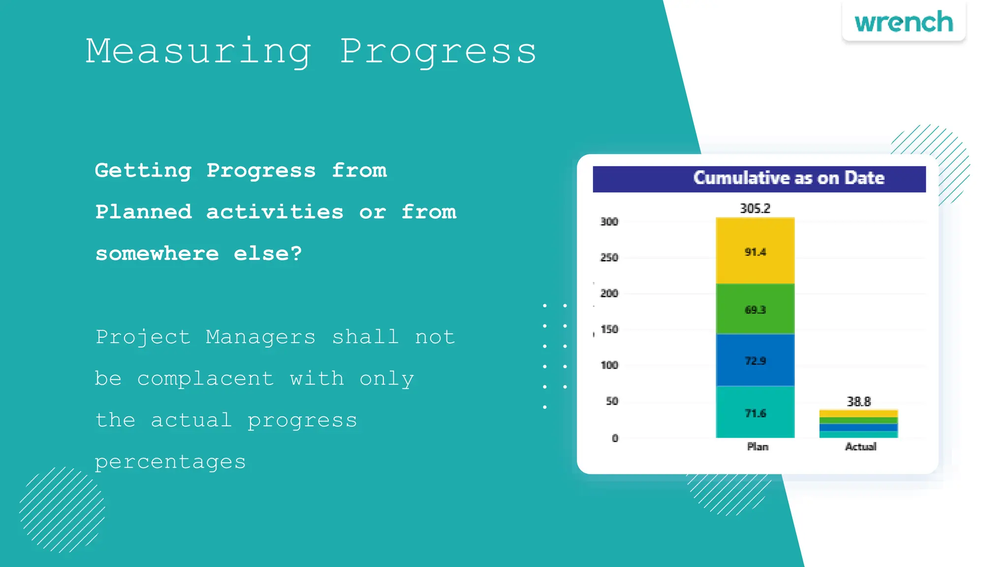 Measuring Progress
8
Getting Progress from
Planned activities or from
somewhere else?
Project Managers shall not
be complacent with only
the actual progress
percentages
 
