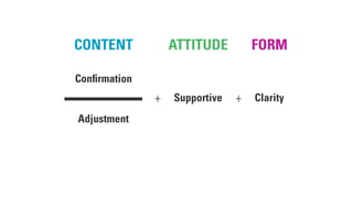 FORMCONTENT ATTITUDE
Conﬁrmation
Adjustment
Supportive Clarity+ +
 