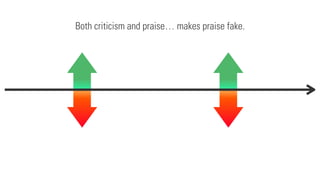 Both criticism and praise… makes praise fake.
 