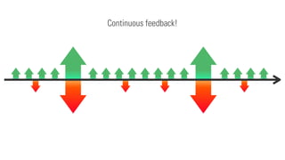 Continuous feedback!
 