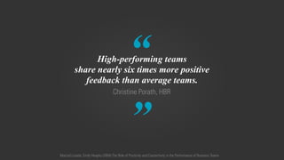 “
”
Christine Porath, HBR
High-performing teams
share nearly six times more positive
feedback than average teams.
Marcial Losada, Emily Heaphy (2004) The Role of Positivity and Connectivity in the Performance of Business Teams
 