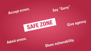 SAFE ZONE
Admit errors.
Show vulnerability.
Accept errors. Say “Sorry”
Give agency.
 