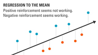 REGRESSION TO THE MEAN
Positive reinforcement seems not working.
Negative reinforcement seems working.
 