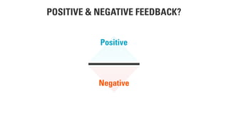 POSITIVE & NEGATIVE FEEDBACK?
Positive
Negative
 