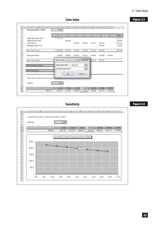 Mastering Financial Mathematics in Microsoft Excel_ A Practical Guide ...