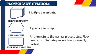 Mastering Flowcharting - Visualizing Processes for Clarity and ...