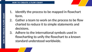 Mastering Flowcharting - Visualizing Processes for Clarity and ...