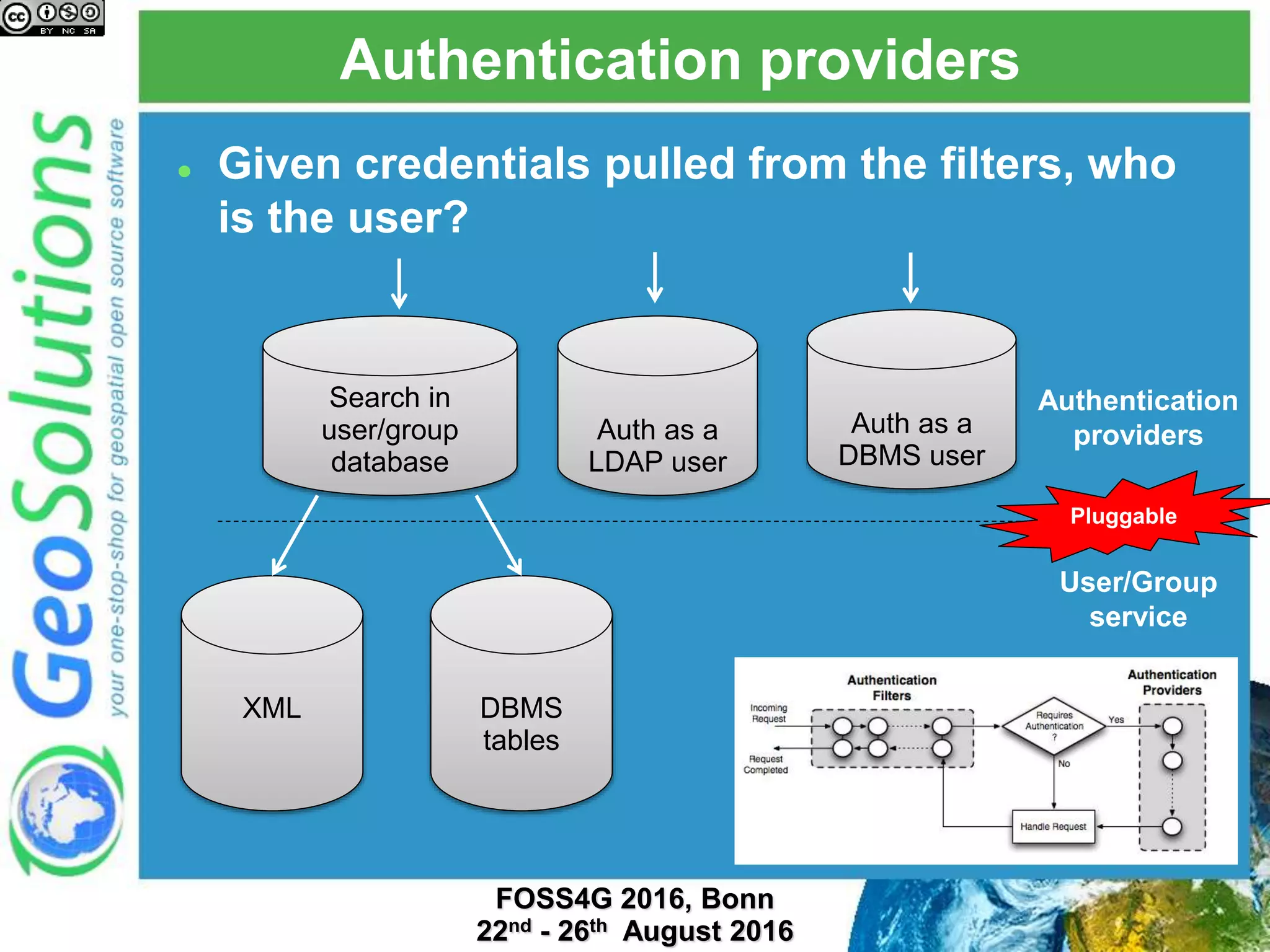 Authentication providers
 Given credentials pulled from the filters, who
is the user?
Search in
user/group
database
Auth as a
LDAP user
Auth as a
DBMS user
XML DBMS
tables
Authentication
providers
User/Group
service
Pluggable
 