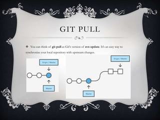 Mastering GIT | PPTX