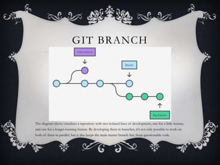 Mastering GIT | PPTX