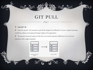 Mastering GIT | PPTX