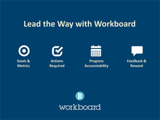 Lead the Way with Workboard
Goals &
Metrics
Actions
Required
Progress
Accountability
Feedback &
Reward
Get Workboard free today and achieve great results!
www.workboard.com
 