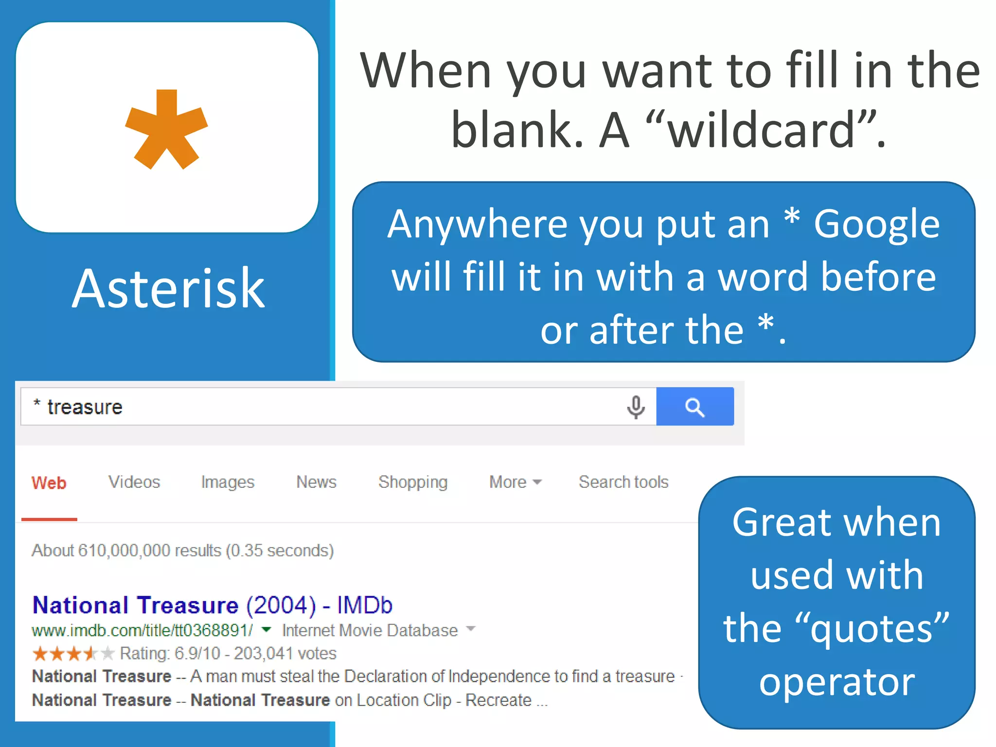 When you want to fill in the
blank. A “wildcard”.
Asterisk
Anywhere you put an * Google
will fill it in with a word before
or after the *.
Great when
used with
the “quotes”
operator
 