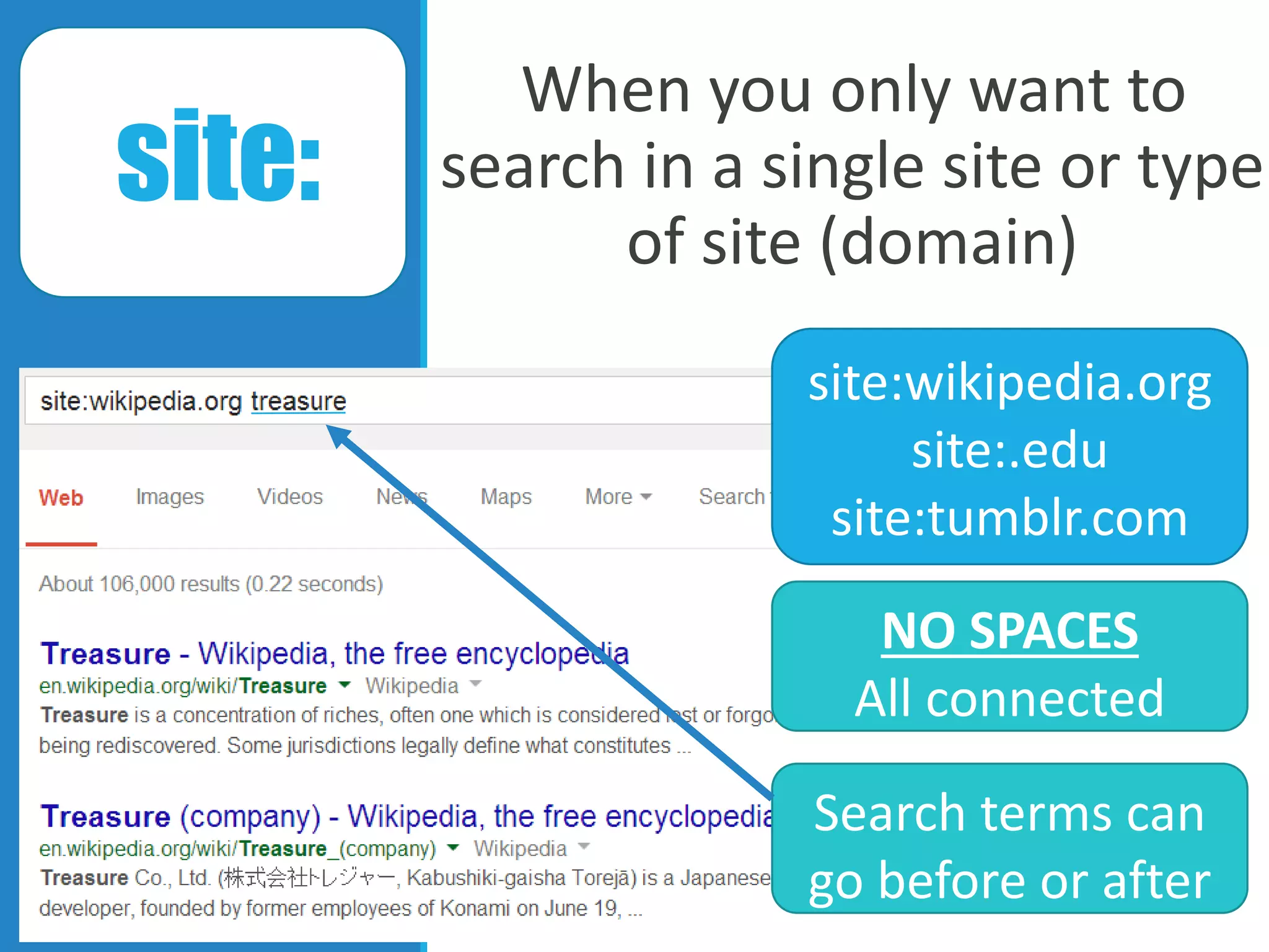 When you only want to
search in a single site or type
of site (domain)
site:
site:wikipedia.org
site:.edu
site:tumblr.com
NO SPACES
All connected
Search terms can
go before or after
 