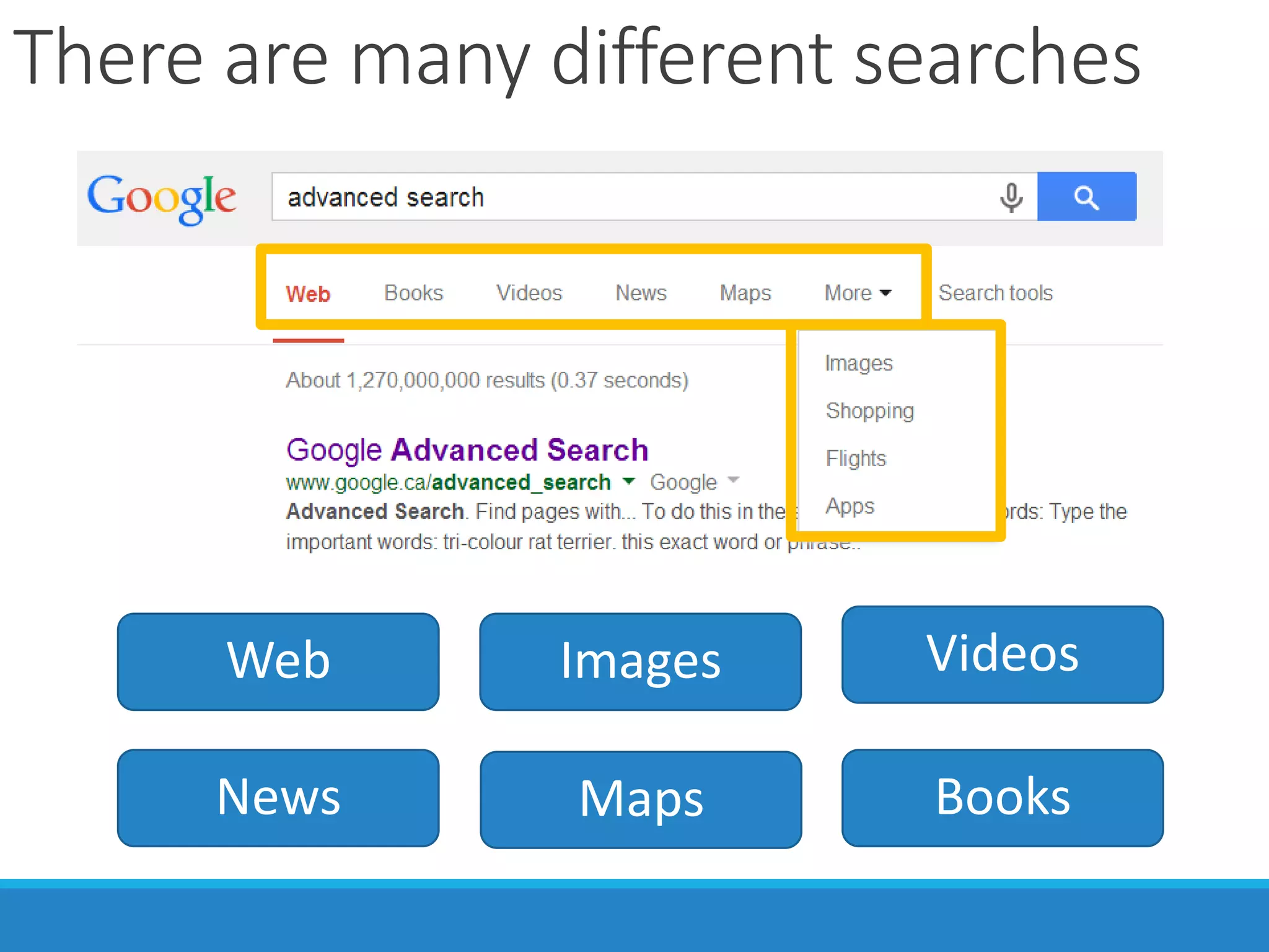 There are many different searches
Web
News Maps
Videos
Books
Images
 