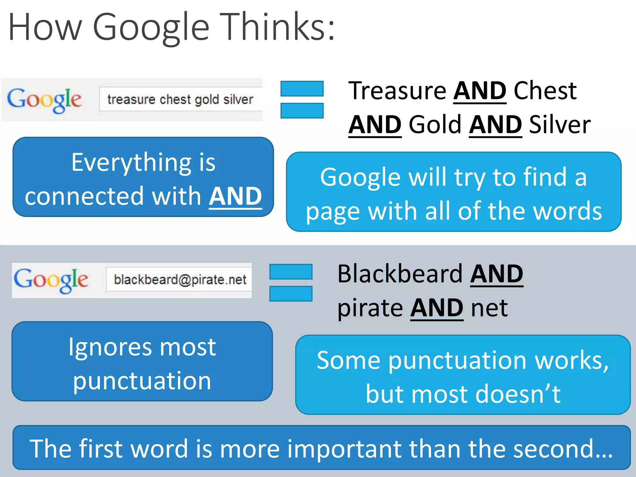 How Google Thinks:
Everything is
connected with AND
Treasure AND Chest
AND Gold AND Silver
Google will try to find a
page with all of the words
Ignores most
punctuation
Blackbeard AND
pirate AND net
Some punctuation works,
but most doesn’t
The first word is more important than the second…
 