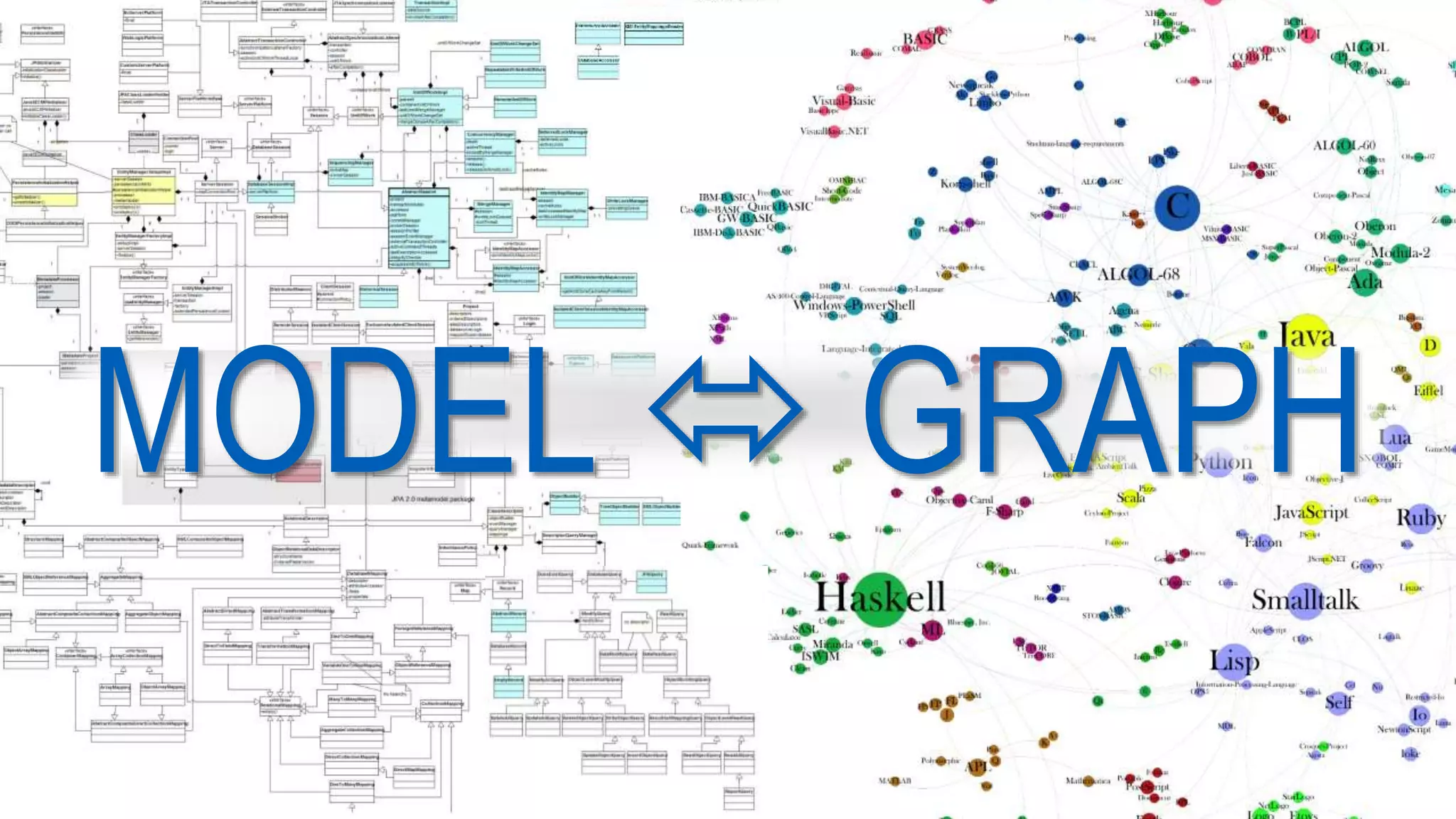RESTRICTED
Confidential
MODEL  GRAPH
 