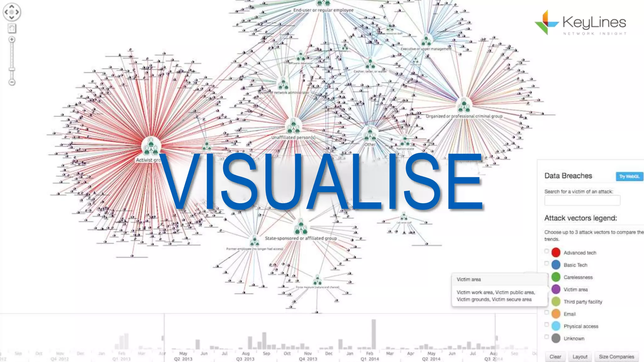 RESTRICTED
Confidential
VISUALISE
 