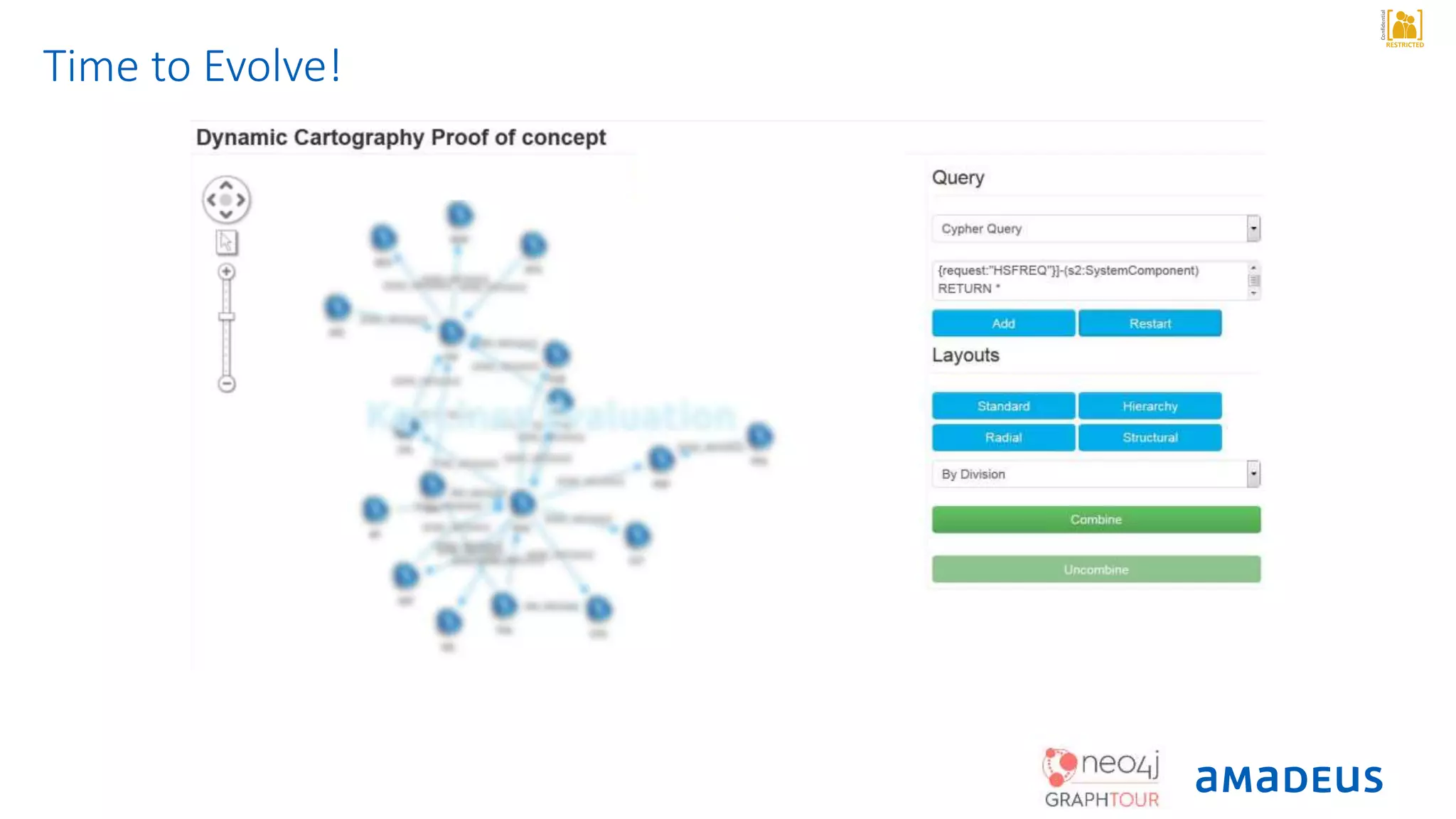 RESTRICTED
Confidential
Time to Evolve!
 