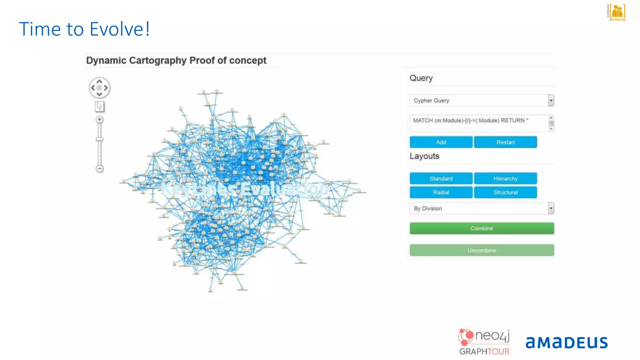 RESTRICTED
Confidential
Time to Evolve!
 