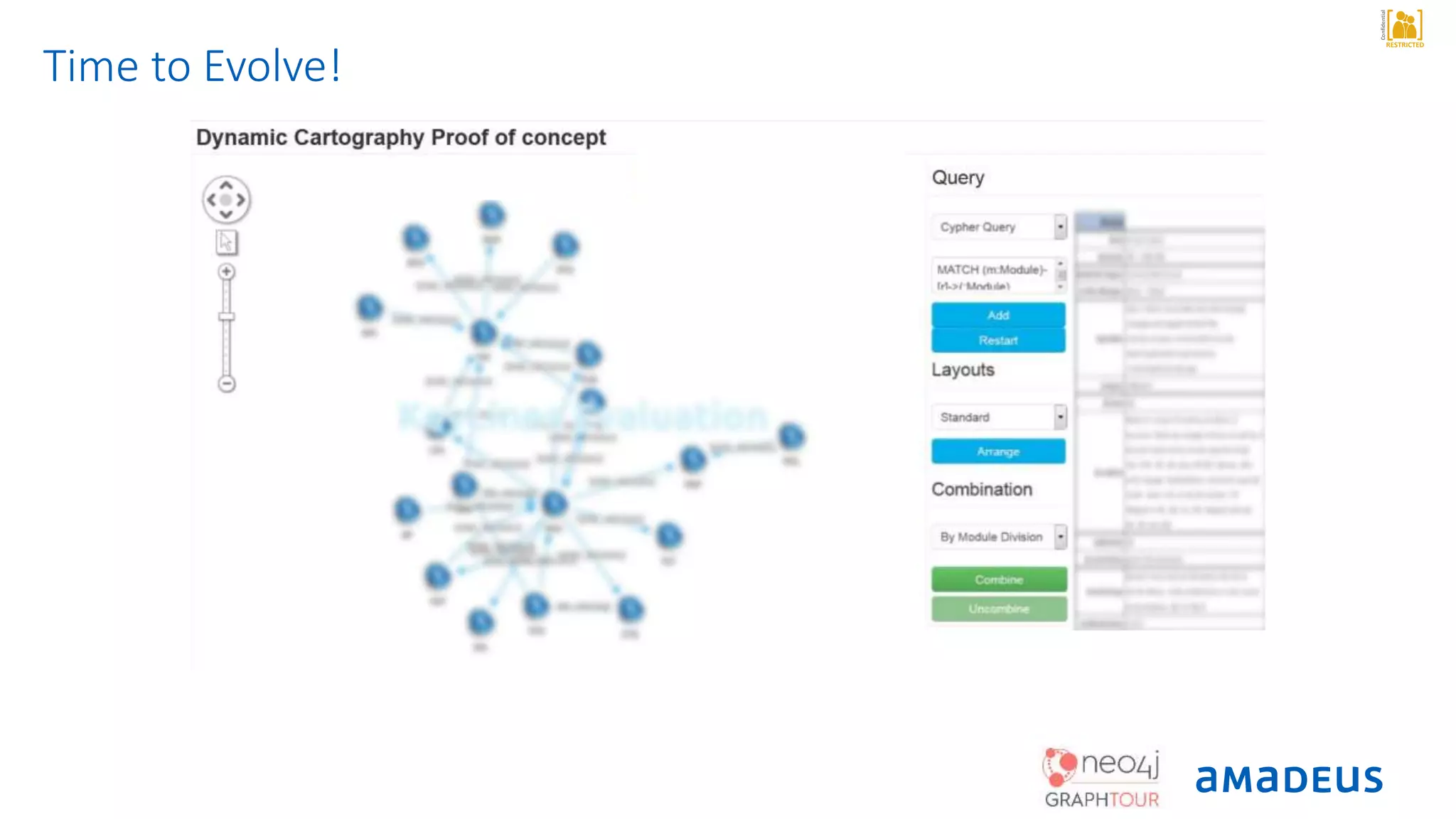 RESTRICTED
Confidential
Time to Evolve!
 
