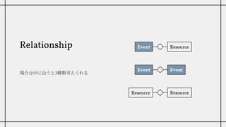 Relationship
場合分けに沿うと3種類考えられる
Event Resource
Event
Resource
Event
Resource
 