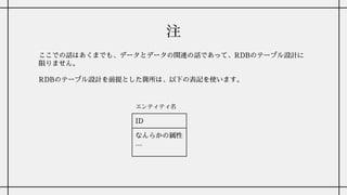 注
ここでの話はあくまでも、データとデータの関連の話であって、RDBのテーブル設計に
限りません。
RDBのテーブル設計を前提とした箇所は、以下の表記を使います。
ID
なんらかの属性
…
エンティティ名
 