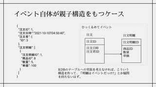 イベント自体が親子構造をもつケース
{
“注文ID”: 1,
“注文日時”:”2021-10-10T04:50:40”,
“注文者”: {
“ID”: 3
},
“注文明細”: [
{
“注文明細ID”: 1,
”商品ID”: 8
“数量”: 5,
“単価”: 100
}
]
}
RDBのテーブルへの実装を考えなければ、こういう
構造を作って、「明細はイベントだっけ?」とか疑問
を持たないはず。
注文明細ID
商品ID
数量
単価
注文明細
注文ID
注文日時
注文者ID
注文
ひっくるめてイベント
 