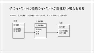 子のイベントに後続のイベントが関連持つ場合もある
注文明細ID
商品ID
数量
単価
なので、注文明細は日時属性は持たないが、イベントみなして扱おう
出荷ID
注文明細ID
出荷日時
注文明細
出荷
注文ID
注文日時
注文者ID
注文
 