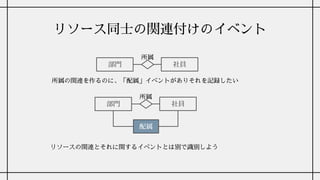 リソース同士の関連付けのイベント
部門 社員
所属
所属の関連を作るのに、「配属」イベントがありそれを記録したい
部門 社員
所属
配属
リソースの関連とそれに関するイベントとは別で識別しよう
 