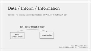 Data / Inform / Information
Inform: “to convey knowledge via facts (事実によって知識を伝える)”
Data
(Factの集合)
Information
選択・加工して知識を取り出す
Value of Values (Rich Hickey)
業務システム構築におけるデータモデリング (和田省二)
 