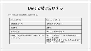 Dataを場合分けする
Event (コト) Resource (モノ)
日時属性をもつ 日時属性をもたない
非対称性 対称性
ある一時点 ライフサイクルがある
一時点の事実の記録なので、属性は変わる
ことはない。
ライフサイクルにともない属性が変化して
いくこともある。
属性が変化しても同じモノであることを示
すためIdentityが必要。
データは大まかに2種類に分別できる。
 