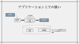 アプリケーション上での扱い
<<domain>>
会員
会員登録
コマンド
会員登録完了
イベント
会員登録
ユースケース
<<persistence>>
会員
<<persistence>>
会員登録
※イベントを永続化するか
どうかは業務設計における
選択
会員登録
イベント
 