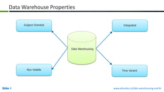 Mastering in data warehousing & BusinessIintelligence | PPT | Free Download
