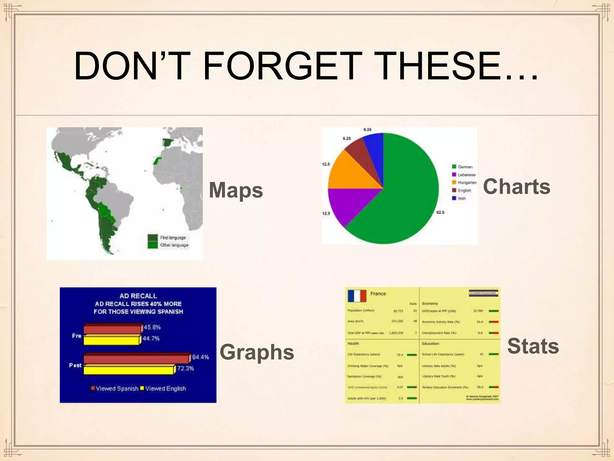 DON’T FORGET THESE…
Maps
Graphs
Charts
Stats
 